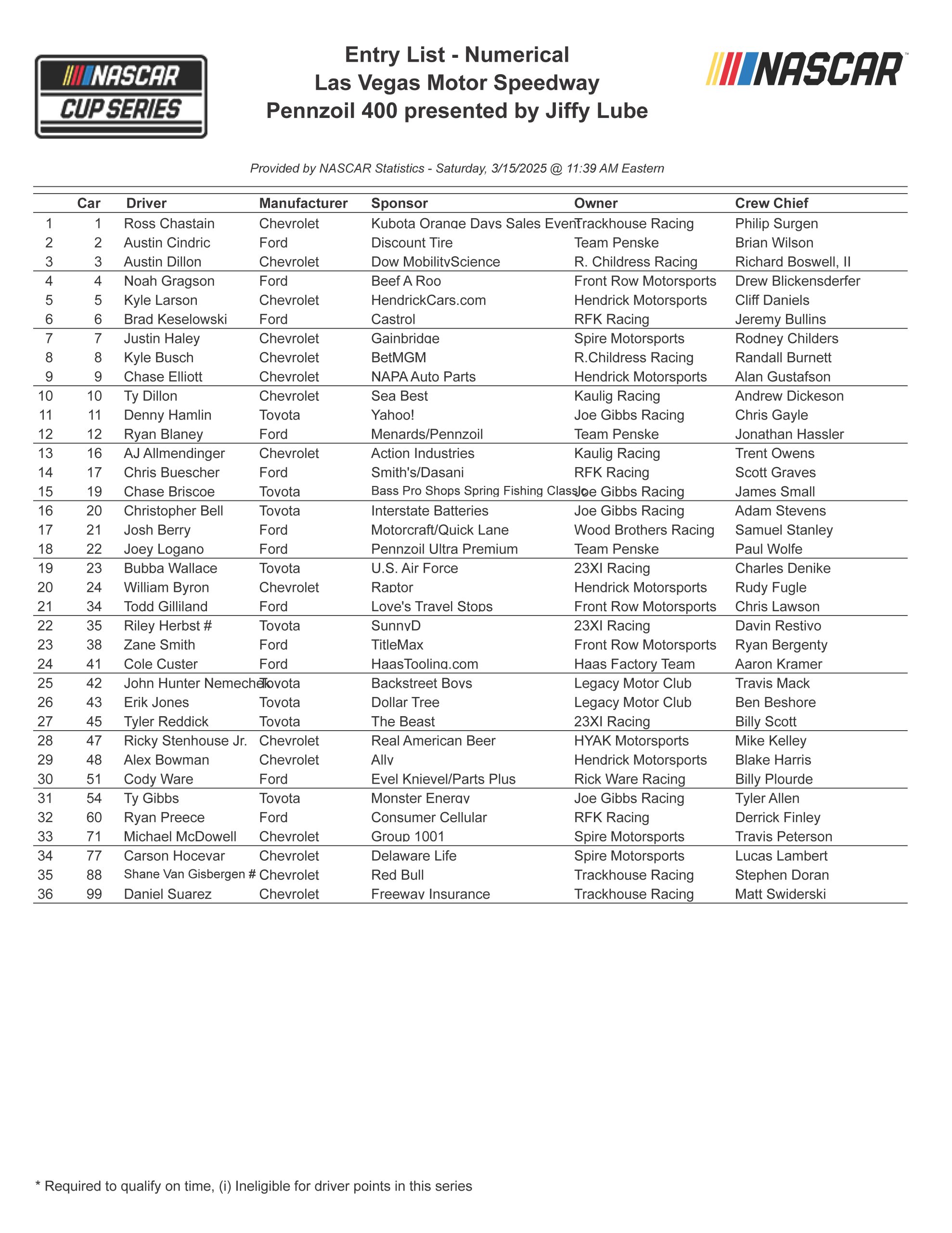 NASCAR Cup Series Race No. 5 Pennzoil 400 Entry List - Catchfence