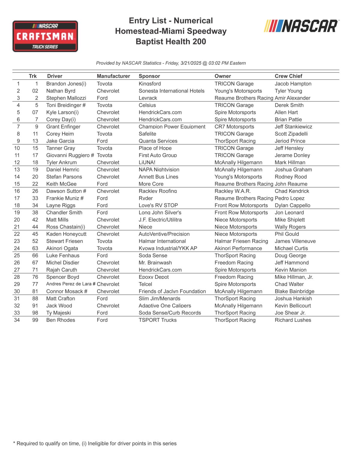 NASCAR CRAFTSMAN Truck Series Race No. 4 Ecosave 200 Entry List Baptist ...